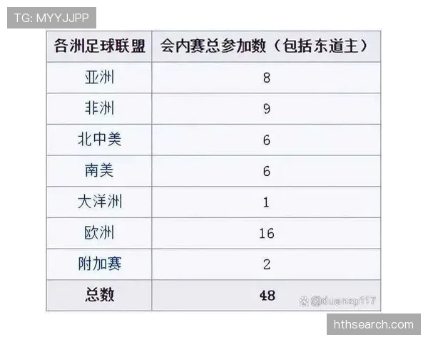 2026世界杯完整版淘汰规则解析 2026世界杯完整版淘汰规则解析
